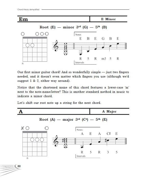 Theory Lesson 13: 5 or 5th chords, power Chords Summary and formula - GTDB  Videos